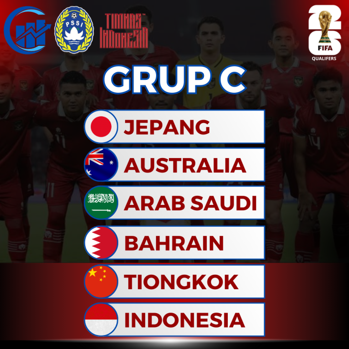 Hasil Drawing Putaran 3 Kualifikasi Piala Dunia 2026 Zona Asia, Indonesia Masuk Grup C